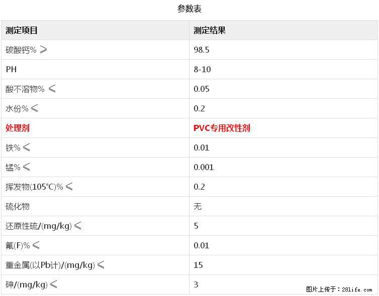 【桂林三鑫新型材料】电线电缆专用复合钙 超细改性碳酸钙 - 其他广告 - 广告专区 - 济南分类信息 - 济南28生活网 jn.28life.com