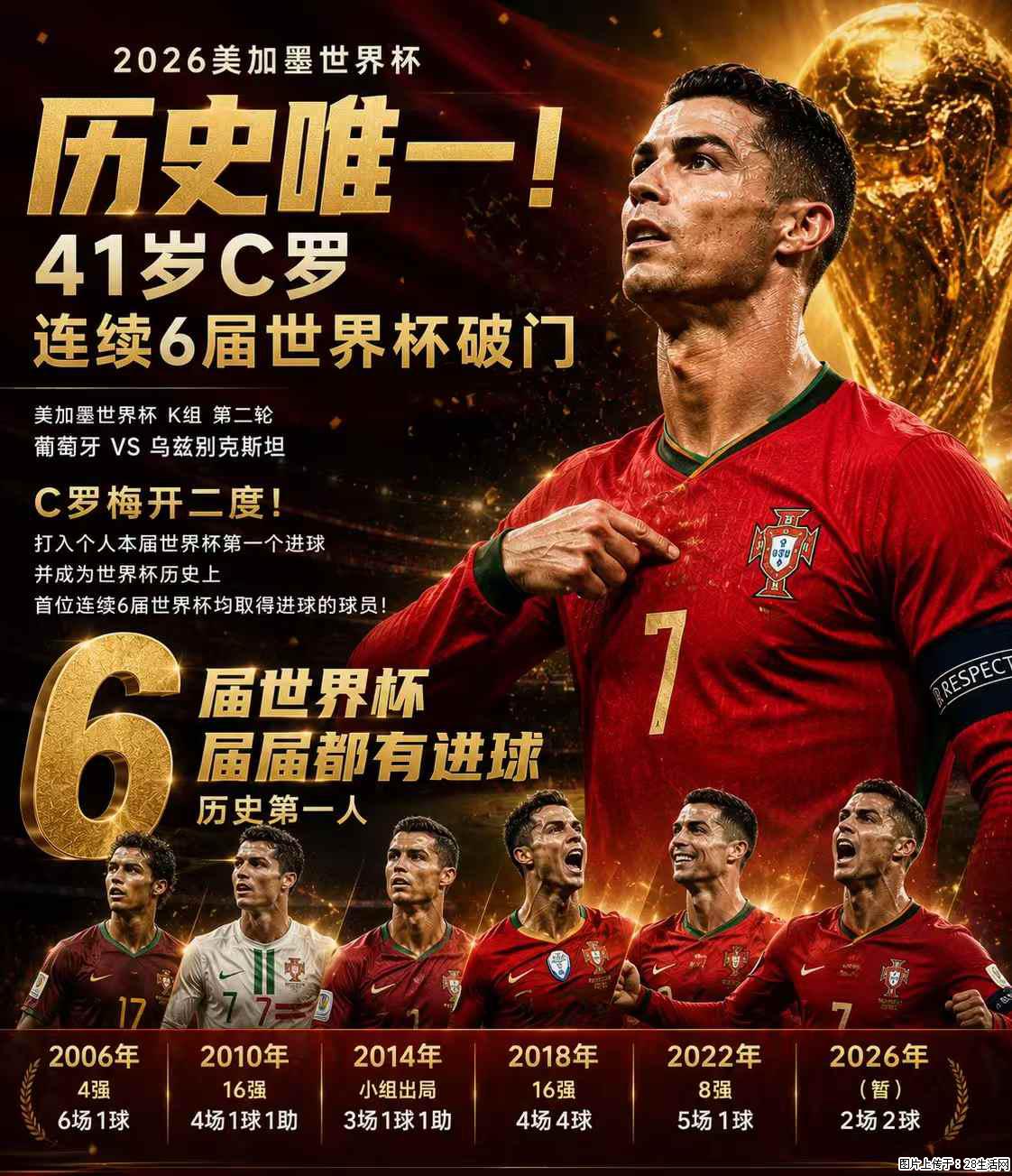 2026美加墨世界杯 历史唯一！41岁C罗 连续6届世界杯破门 - 运动休闲 - 济南生活社区 - 济南28生活网 jn.28life.com