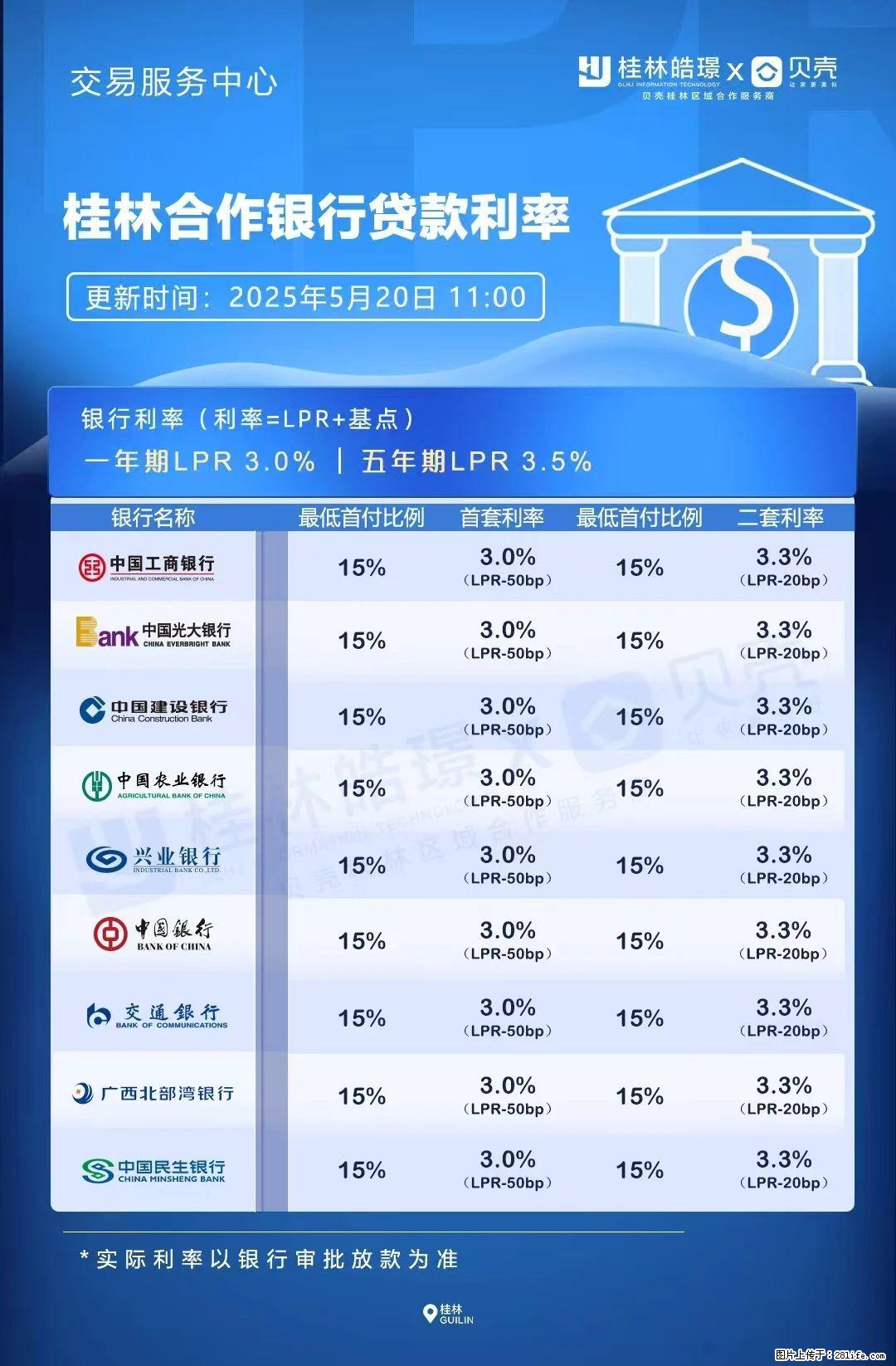 重磅!降息!桂林房贷利率3.0% - 济南生活资讯 - 济南28生活网 jn.28life.com